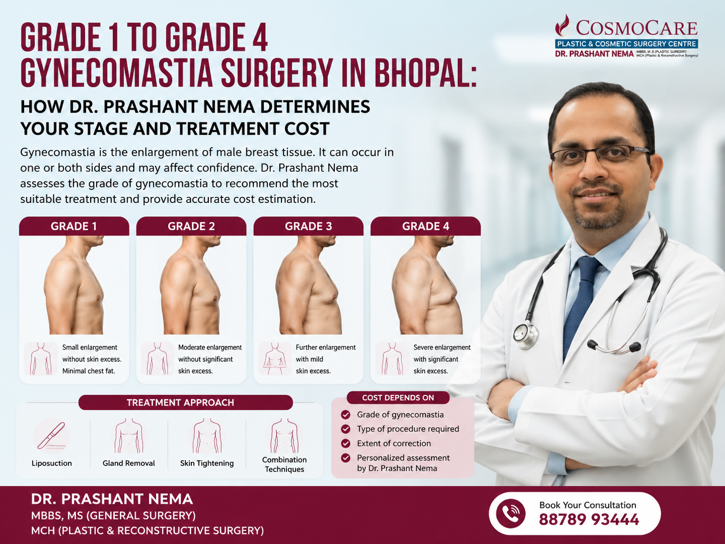 Grade 1 to Grade 4 Gynecomastia Surgery in Bhopal: How Dr. Prashant Nema Determines Your Stage and Treatment Cost